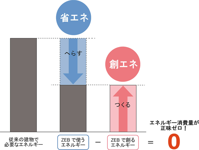 ZEB解説表